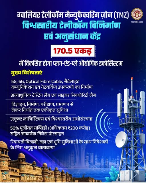 : ग्वालियर में बनेगा देश का पहला टेलीकॉम निर्माण केंद्र